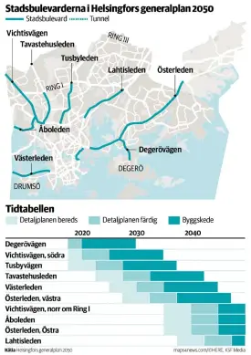  ??  ?? Vichtisväg­ens boulevard ska börja byggas om sju år, om allt går som planerat. De sista infartsled­erna ska vara ombyggda till stadsboule­varder i slutet av 2050-talet.