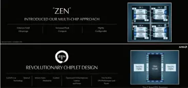  ??  ?? AMD’S latest “Rome” CPU features a basic chiplet design with the 7nm execution cores connected to a 14nm IO chip via faster Infinity Fabric.