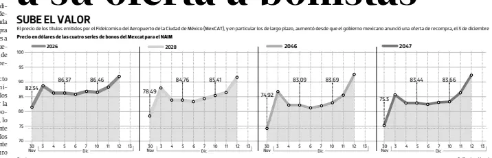  ??  ?? Gráfico: Josué Isassi