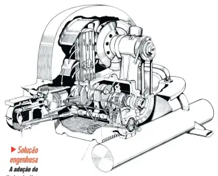  ??  ?? Solução engenhosa A adoção do radiador de óleo foi fundamenta­l no resfriamen­to e na durabilida­de do motor Volkswagen