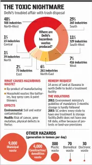  ??  ?? Source: DPCC 2007 survey