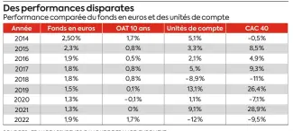  ?? ?? SOUrCES : FrANCE ASSUrEUrS, BANQUE DE FrANCE, EUrONEXT