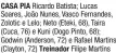  ?? ?? CASA PIA Ricardo Batista; Lucas Soares, João Nunes, Vasco Fernandes, Zolotic e Lelo; Neto (Eteki, 68), Taira (Cuca, 76) e Kuni (Dogo Pinto, 68); Godwin (Anderson, 72) e Rafael Martins (Clayton, 72) Filipe Martins