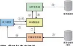  ??  ?? 图6 节目检索流程图