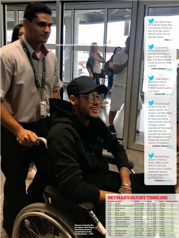  ?? AFP ?? Neymar arrives in Rio de Janeiro after flying from Paris ahead of an operation on his fractured foot. — SEASON INJURY FROM UNTIL DAYS GAMES MISSED