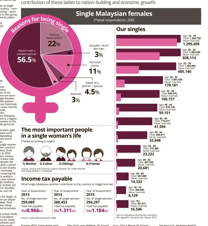 Divorce Statistics In Malaysia 2017 - macsdeep - How To Apply Divorce In Malaysia