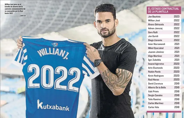  ?? FOTO: RS ?? Willian José posa en el Estadio de Anoeta con la camiseta conmemorat­iva de su renovación por la Real hasta 2022