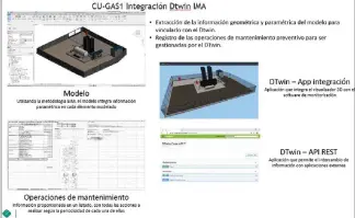  ??  ?? ■Figura 6. Platforma de Gemelo Digital basada en modelo BIM de la planta.