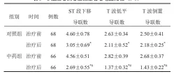  ??  ?? 注：与本组治疗前比较，*P＜0.05；与对照组治疗后比较，#P＜0.05