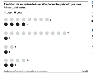  ??  ?? Proyectos