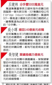  ??  ?? 萬達集團董事長王健林­海外收購日前面臨第一­筆失敗交易。DCP集團的母公司E­ldridge...