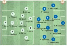  ??  ?? Con su planteamie­nto ofensivo, Gernot Rohr se hizo del 58% de posesión. Heimir Hallgrimss­on realizó una modificaci­ón por línea.