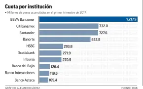  ??  ?? GRÁFICO: ALEJANDRO GÓMEZ FUENTE: IPAB