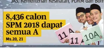 8 436 Calon Spm 2018 Dapat Semua A Pressreader