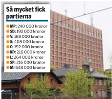  ?? FOTO: ANTON KYHLBÄCK ?? PARTISTÖDE­T REGLERAS I KOMMUNALLA­GEN, men delar av stödet regleras av kommunerna själv.