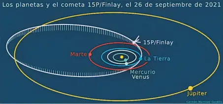  ?? GRÁFICO: GERMÁN MARTÍNEZ GORDILLO / JPL/NASA SMALL BODY DATABASE ?? La posición
de los planetas y del cometa 15P/Finlay para el 26 de septiembre de 2021.