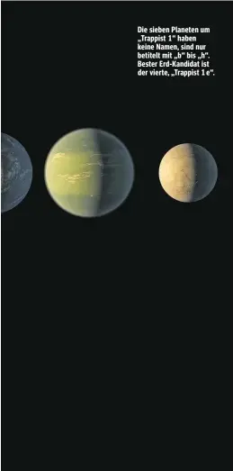  ??  ?? Die sieben Planeten um „Trappist 1“haben keine Namen, sind nur betitelt mit „b“bis „h“. Bester Erd-Kandidat ist der vierte, „Trappist 1 e“.