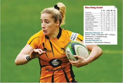  ??  ?? Flyer: Abby Dow scored a cracking try for Wasps