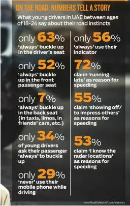  ?? Www.RoadSafety­UAE.com/statistics ??