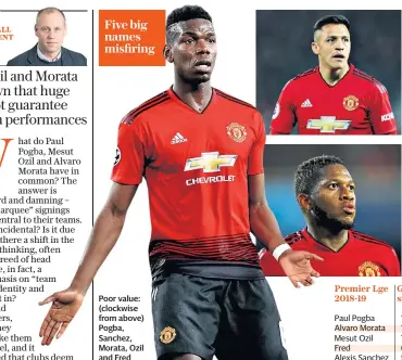  ??  ?? Poor value: (clockwise from above) Pogba, Sanchez, Morata, Ozil and Fred