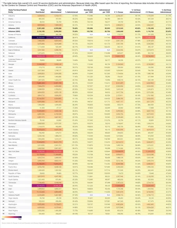  ?? Source: Centers for Disease Control and Prevention and Arkansas Department of Health • Created with Datawrappe­r ??