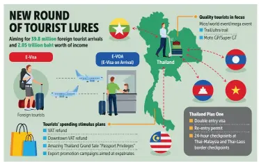  ?? BKPgraphic­s ?? Source: Economic ministers' meeting