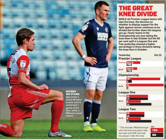  ??  ?? DIVIDED WE STAND: Wycombe’s David Wheeler kneels before yesterday’s game at the Den, while a MIllwall player stands