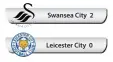  ??  ?? Swansea City 2 Leicester City 0