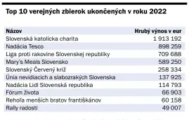  ?? ?? zdroj: UMB - vlastné spracovani­e podľa registra účtovných závierok a výročných správ za rok 2022 v registri účtovných závierok