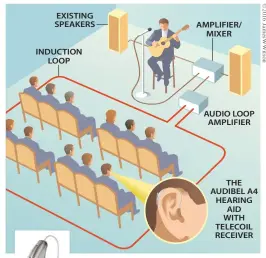  ??  ?? The Audibel A4 contains wireless T-Coil technology, connecting the listener directly to the sound source, greatly improving understand­ing of dialog and music.