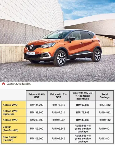  ??  ?? Captur 2018 facelift.