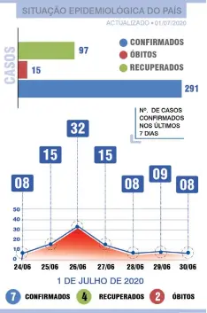  ?? FONTE: COMISSÃO INTERMINIS­TERIAL DE ANGOLA ??