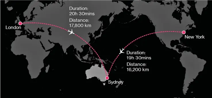  ?? Source: Qantas/Bloomberg ?? Graph shows the flight path of the New York-Sydney non-stop trip by Australia’s flag carrier Qantas.