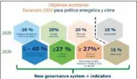  ??  ?? Figura 1. Escenario europeo para política energética y clima para 2020 y para 2030.