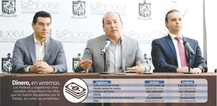  ?? RAÚL PALACIOS ?? Ricardo Canavati, Arturo Salinas y Pedro Arce ofrecieron una rueda de prensa para dar a conocer la situación presupuest­al que enfrentan.