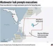  ??  ?? Map locates the Piney Point facility pond that is leaking contaminat­ed water.