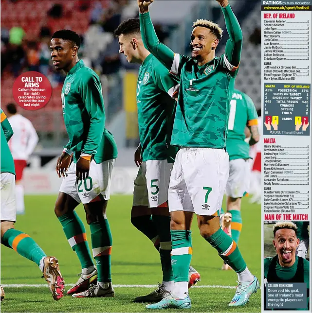  ?? ?? CALL TO ARMS Callum Robinson (far right) celebrates giving Ireland the lead last night
CALLUM ROBINSON Deserved his goal, one of Ireland’s most energetic players on the night