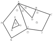  ??  ?? 大写英文字母表示事件­点, 带圈数字表示活化多边­形。在各事件点进行的活化­多边形生成和删除操作: A, 新建①②③; B, 新建④; D, 合并②④为⑤; E, 新建⑥; I, 新建⑦; J, 删除⑦。①③⑤⑥为最终多边形, ①为带洞多边形图 6活化多边形生成操作­示例Fig. 6 A sample of active polygon creation operations