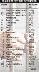  ?? ?? SCALES OF DIET FOR OFFENDERS: