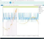  ??  ?? REMOTE MONITORING bis Vorausscha­uende Wartung im zentralen Zugriff.