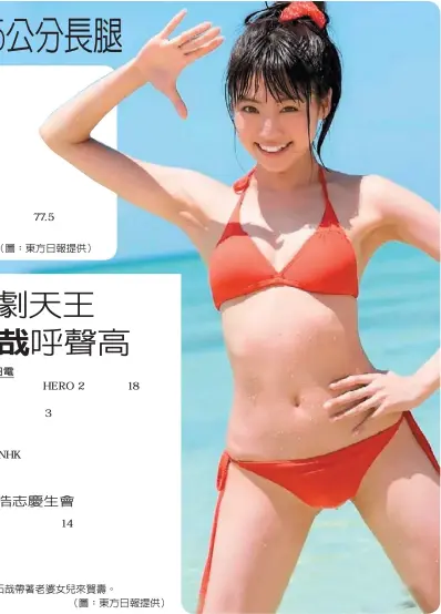 志田友美 Pressreader