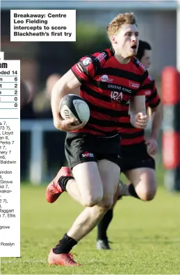  ??  ?? Breakaway: Centre Leo Fielding intercepts to score Blackheath’s first try