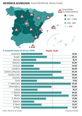  ?? Fuente: Ministerio de Sanidad Infografía LA RAZÓN ??