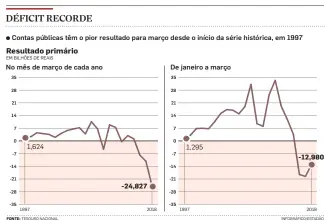  ?? INFOGRÁFIC­O/ESTADÃO ??