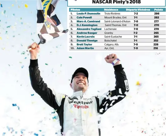  ?? PHOTO COURTOISIE, MATTHEW MANOR – NASCAR ?? Victorieux à Edmonton, Louis-philippe Dumoulin est le nouveau meneur au classement cumulatif de la Série NASCAR Pinty’s.