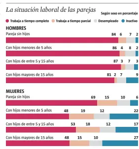  ??  ?? FUENTE: Iseak con datos de la EPA