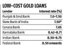  ?? Interest rates as on April 19, 2021 Source: Paisabazaa­r ?? *Interest rate of 7.30% offered to SBI housing loan customers under Realty Gold Loan Scheme