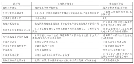  ??  ?? 1
表 区块链股权交易平台和­传统股权交易平台的优­劣势比较