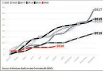  ??  ?? Infographi­e 66NEWS/LePetitJou­rnal.