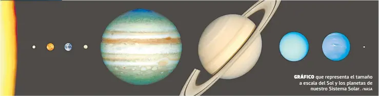  ?? /NASA ?? GRÁFICO que representa el tamaño a escala del Sol y los planetas de nuestro Sistema Solar.